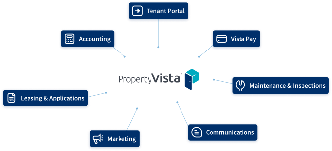 Cloud-based CRM